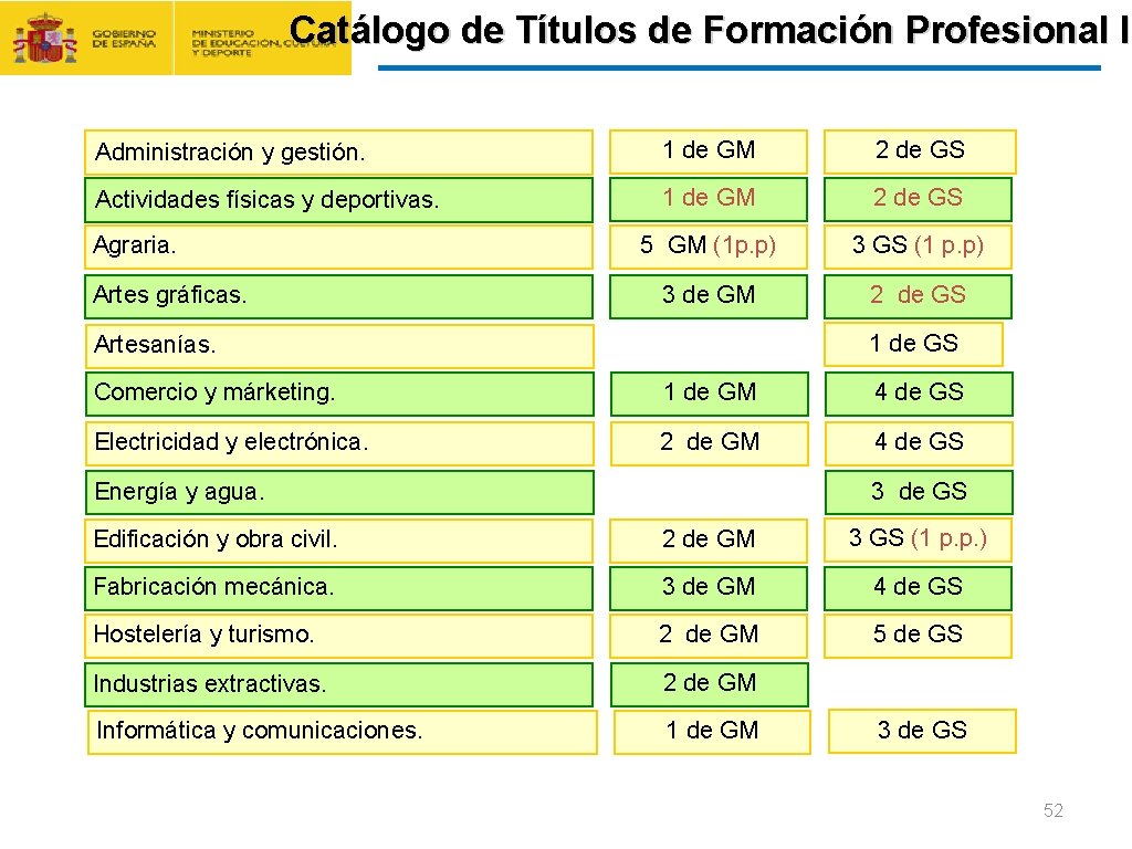 CONTRATO FORMACIÓN Y APRENDIZAJE Y FORMACIÓN PROFESIONAL DUAL Catálogo de Títulos de Formación Profesional