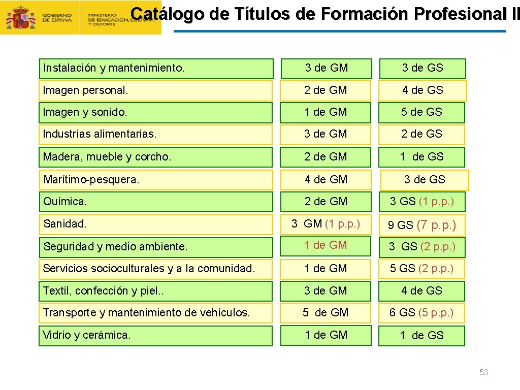 CONTRATO FORMACIÓN Y APRENDIZAJE Y FORMACIÓN PROFESIONAL DUAL Catálogo de Títulos de Formación Profesional