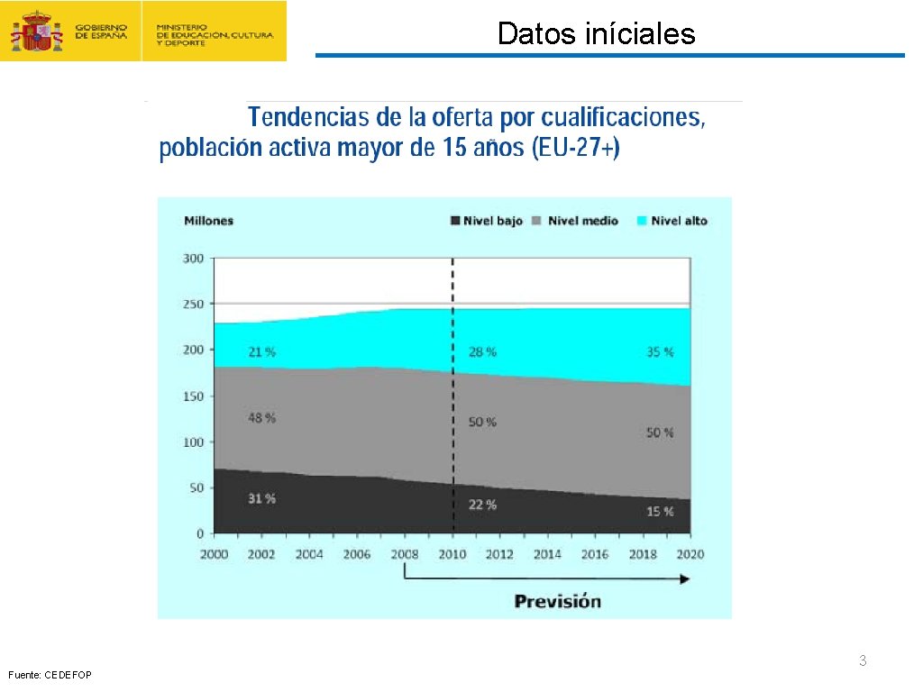 CONTRATO FORMACIÓN Y APRENDIZAJE Y FORMACIÓN PROFESIONAL DUAL Datos iníciales 3 Fuente: CEDEFOP 