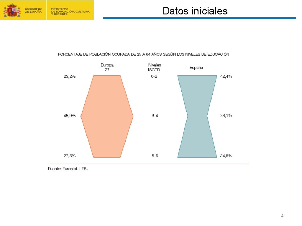 CONTRATO FORMACIÓN Y APRENDIZAJE Y FORMACIÓN PROFESIONAL DUAL Datos iníciales 4 