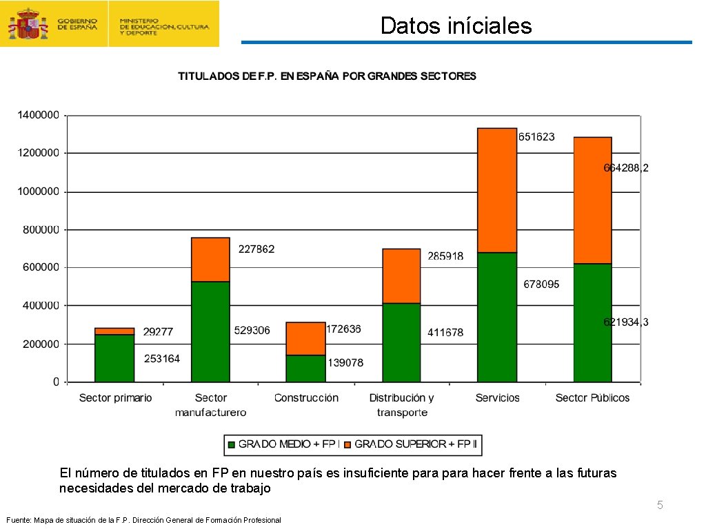 CONTRATO FORMACIÓN Y APRENDIZAJE Y FORMACIÓN PROFESIONAL DUAL Datos iníciales El número de titulados