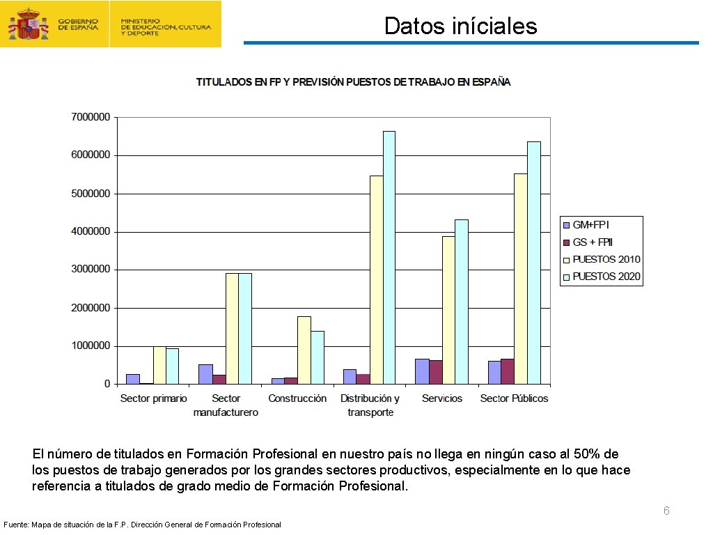 CONTRATO FORMACIÓN Y APRENDIZAJE Y FORMACIÓN PROFESIONAL DUAL Datos iníciales El número de titulados