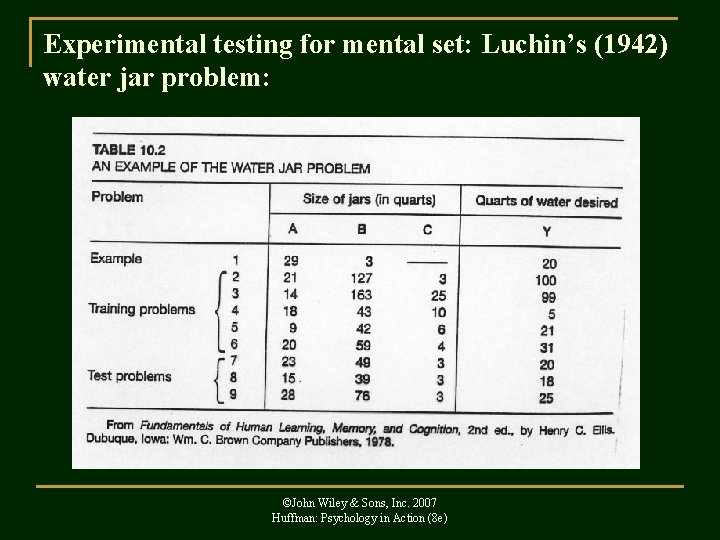 Experimental testing for mental set: Luchin’s (1942) water jar problem: ©John Wiley & Sons,