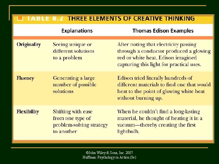 ©John Wiley & Sons, Inc. 2007 Huffman: Psychology in Action (8 e) 