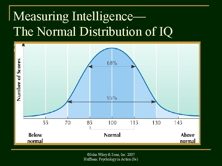Measuring Intelligence— The Normal Distribution of IQ Scores ©John Wiley & Sons, Inc. 2007