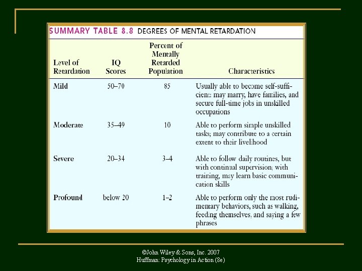 ©John Wiley & Sons, Inc. 2007 Huffman: Psychology in Action (8 e) 