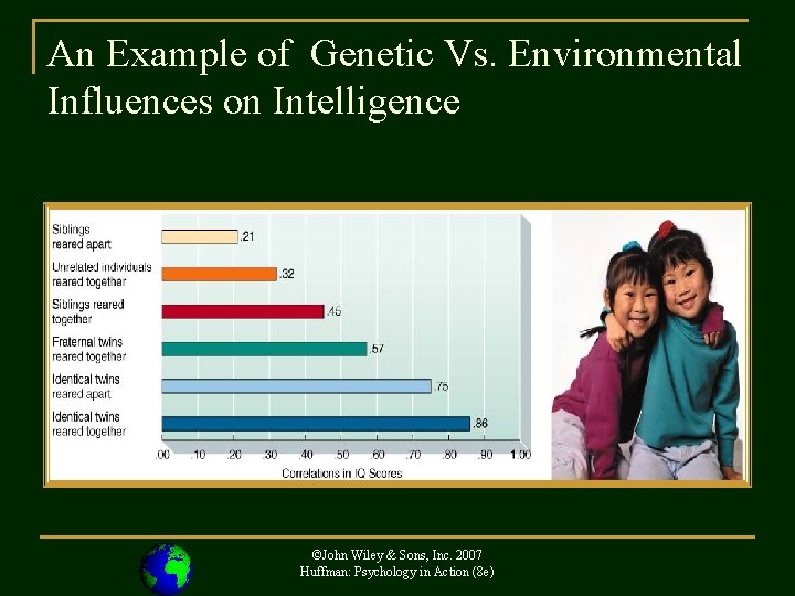 An Example of Genetic Vs. Environmental Influences on Intelligence ©John Wiley & Sons, Inc.