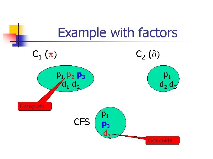 Example with factors C 1 (p) C 2 (d) pp 11 pp 22 pp