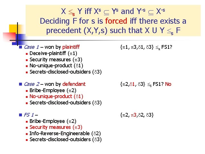 X s Y iff Xs Ys and Y-s X-s Deciding F for s is