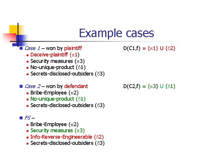 Example cases n Case 1 – won by plaintiff n Deceive-plaintiff (p 1) n