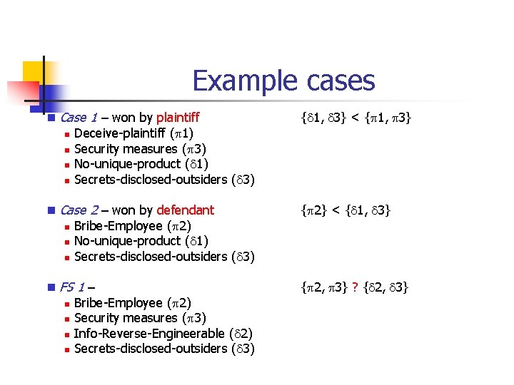 Example cases n Case 1 – won by plaintiff n Deceive-plaintiff (p 1) n