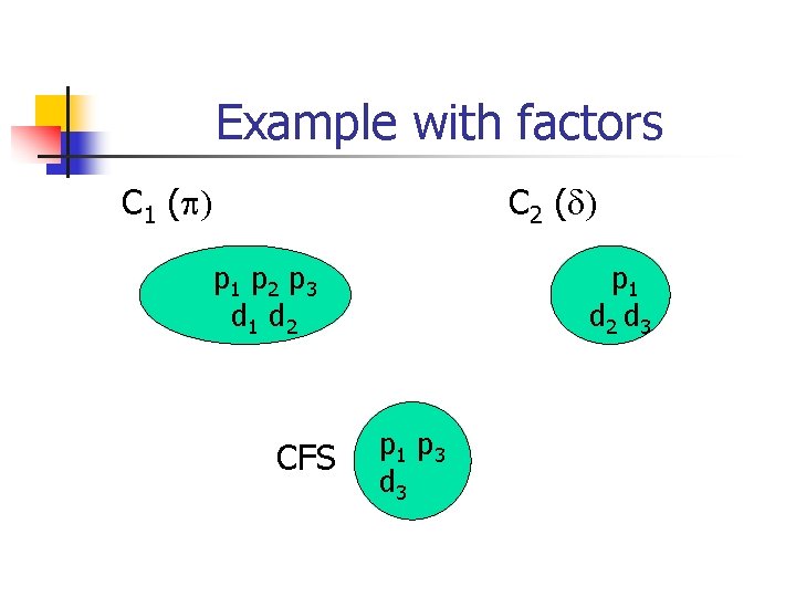 Example with factors C 1 (p) C 2 (d) pp 11 pp 22 p