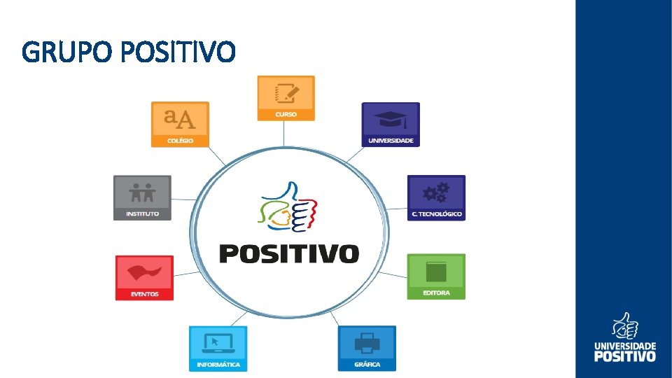 GRUPO POSITIVO 