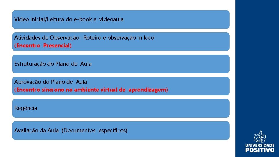 Vídeo inicial/Leitura do e-book e videoaula Atividades de Observação- Roteiro e observação in loco