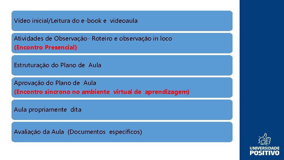 Vídeo inicial/Leitura do e-book e videoaula Atividades de Observação- Roteiro e observação in loco