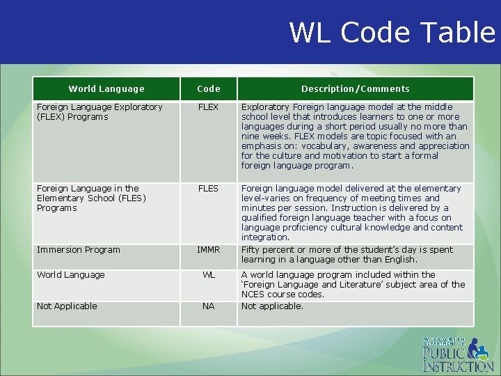 WL Code Table World Language Code Description/Comments Foreign Language Exploratory (FLEX) Programs FLEX Exploratory