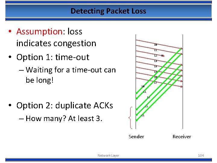 Detecting Packet Loss • Assumption: loss indicates congestion • Option 1: time-out 10 11