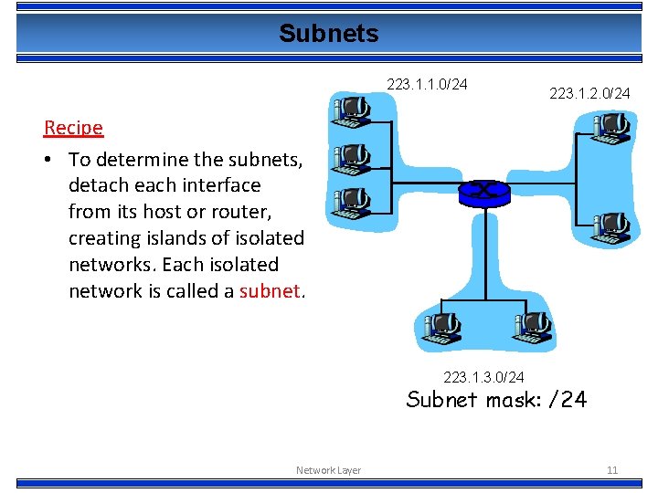 Subnets 223. 1. 1. 0/24 223. 1. 2. 0/24 Recipe • To determine the