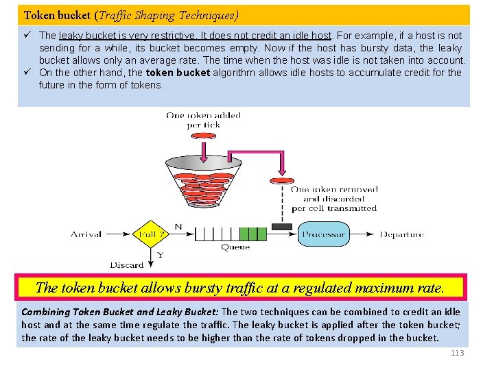 Token bucket (Traffic Shaping Techniques) ü The leaky bucket is very restrictive. It does