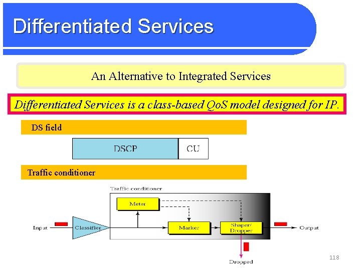 Differentiated Services An Alternative to Integrated Services Differentiated Services is a class-based Qo. S