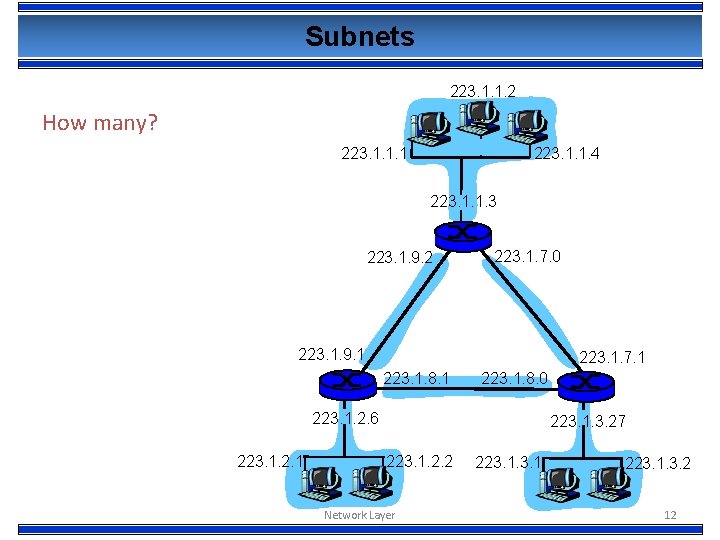 Subnets 223. 1. 1. 2 How many? 223. 1. 1. 1 223. 1. 1.