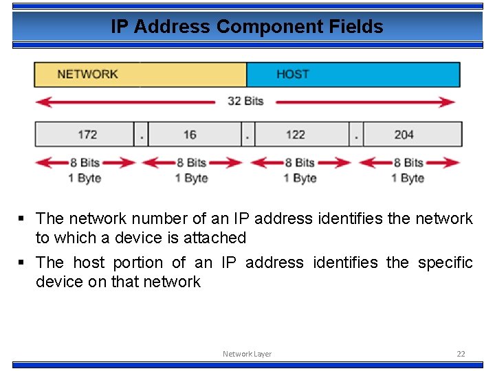 IP Address Component Fields § The network number of an IP address identifies the