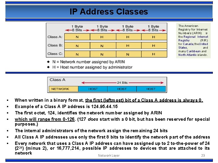 IP Address Classes The American Registry for Internet Numbers (ARIN) is the Regional Internet