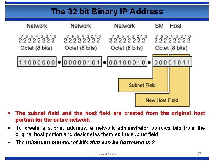 The 32 bit Binary IP Address § The subnet field and the host field
