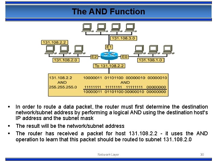 The AND Function § § § In order to route a data packet, the