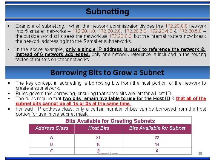 Subnetting § Example of subnetting: when the network administrator divides the 172. 20. 0.