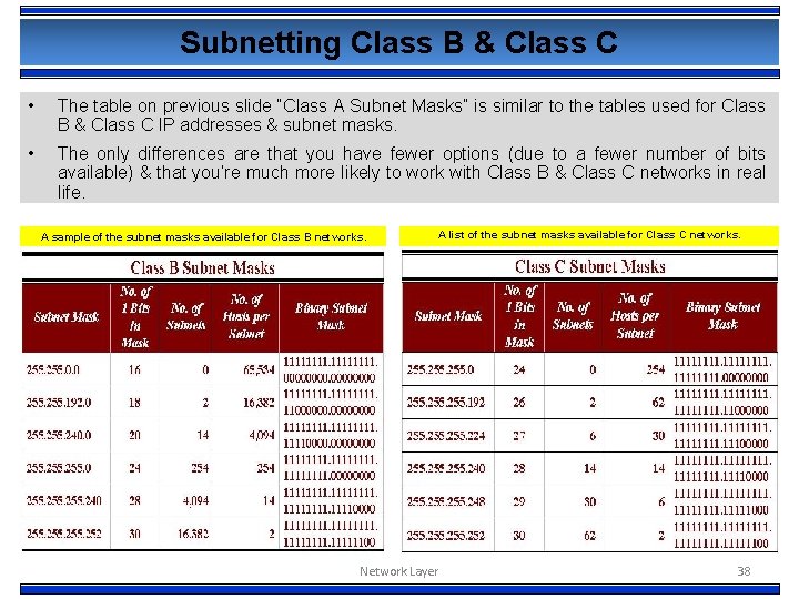 Subnetting Class B & Class C • The table on previous slide “Class A
