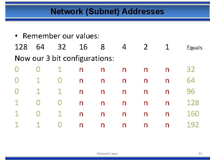 Network (Subnet) Addresses • Remember our values: 128 64 32 16 8 Now our
