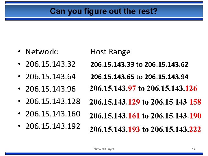 Can you figure out the rest? • • Network: 206. 15. 143. 32 206.