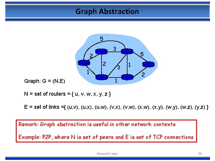 Graph Abstraction 5 2 u 2 1 Graph: G = (N, E) v x