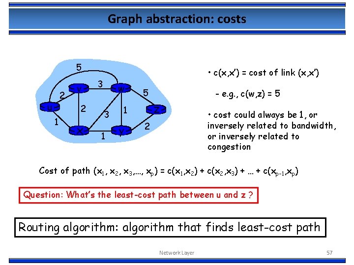 Graph abstraction: costs 5 2 u v 2 1 x • c(x, x’) =