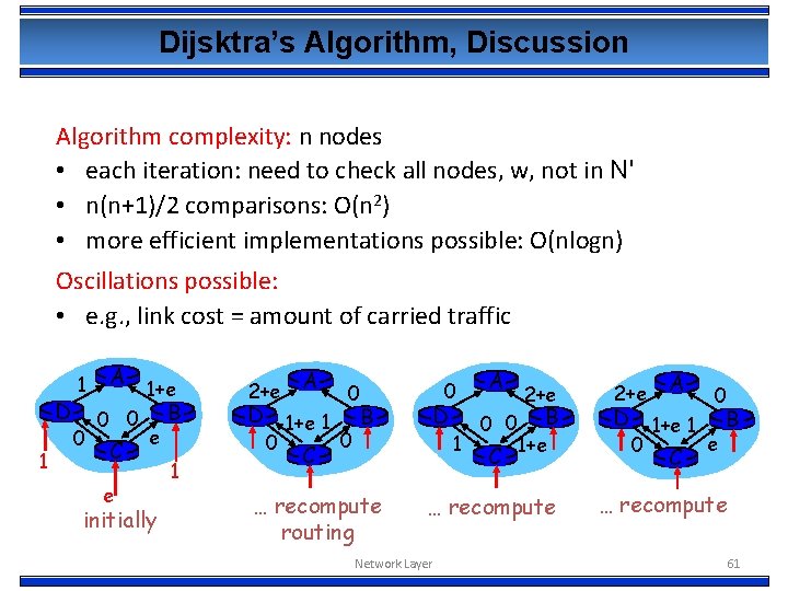 Dijsktra’s Algorithm, Discussion Algorithm complexity: n nodes • each iteration: need to check all