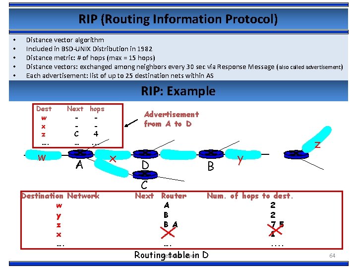 RIP (Routing Information Protocol) • • • Distance vector algorithm Included in BSD-UNIX Distribution