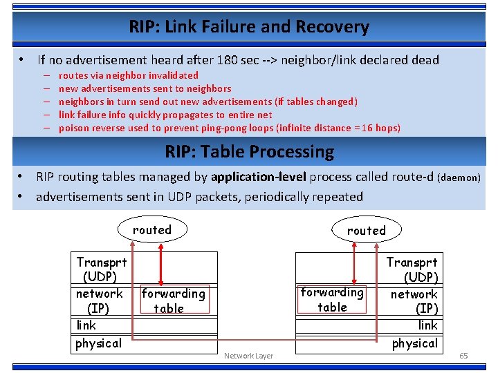 RIP: Link Failure and Recovery • If no advertisement heard after 180 sec -->