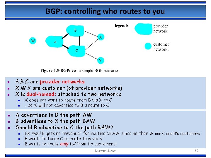 BGP: controlling who routes to you n n n A, B, C are provider