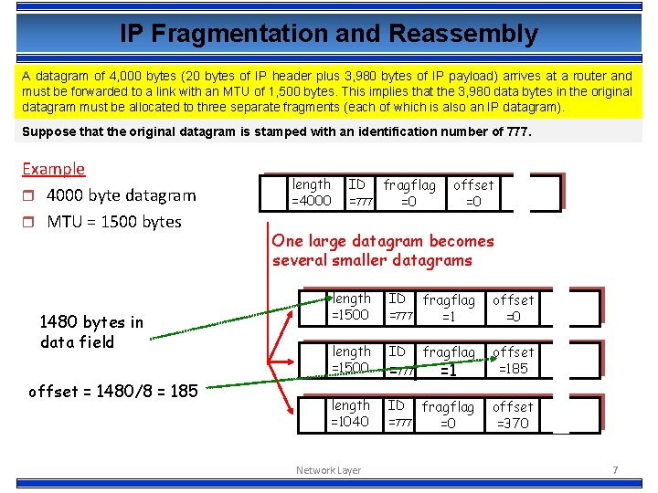 IP Fragmentation and Reassembly A datagram of 4, 000 bytes (20 bytes of IP