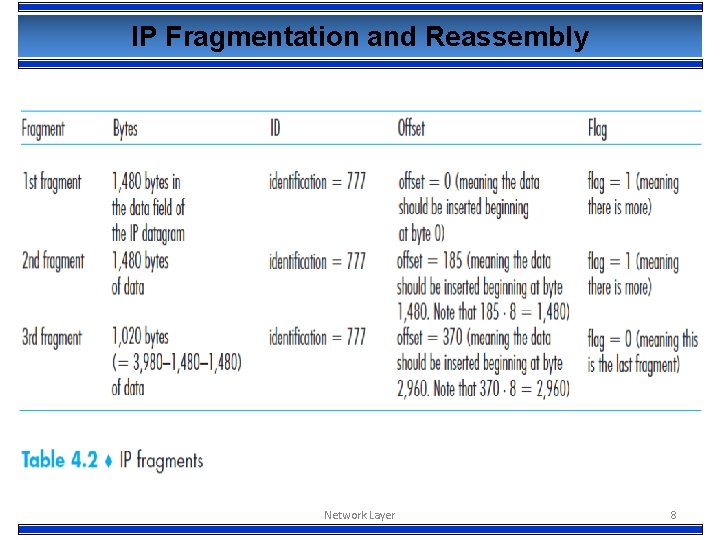 IP Fragmentation and Reassembly Network Layer 8 