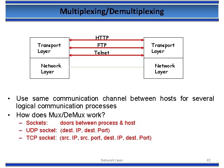 Multiplexing/Demultiplexing HTTP Transport Layer FTP Telnet Transport Layer Network Layer • Use same communication