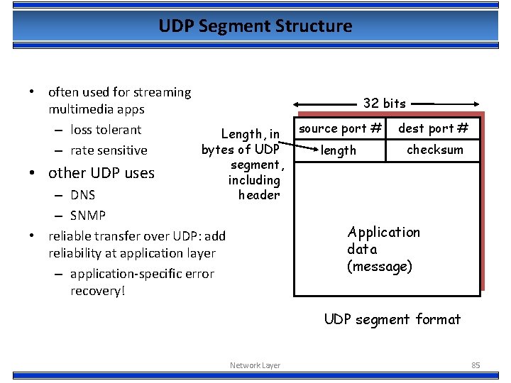 UDP Segment Structure • often used for streaming multimedia apps – loss tolerant Length,