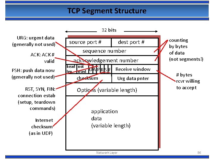 TCP Segment Structure 32 bits URG: urgent data (generally not used) ACK: ACK #