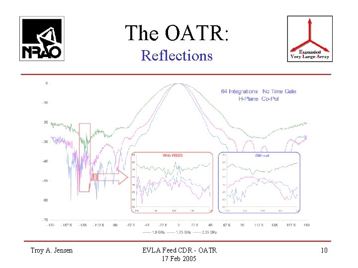 The OATR: Reflections Troy A. Jensen EVLA Feed CDR - OATR 17 Feb 2005