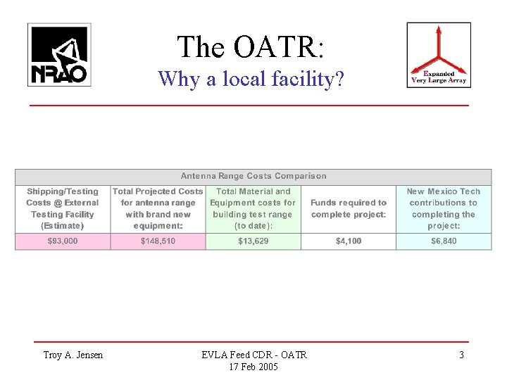 The OATR: Why a local facility? Troy A. Jensen EVLA Feed CDR - OATR