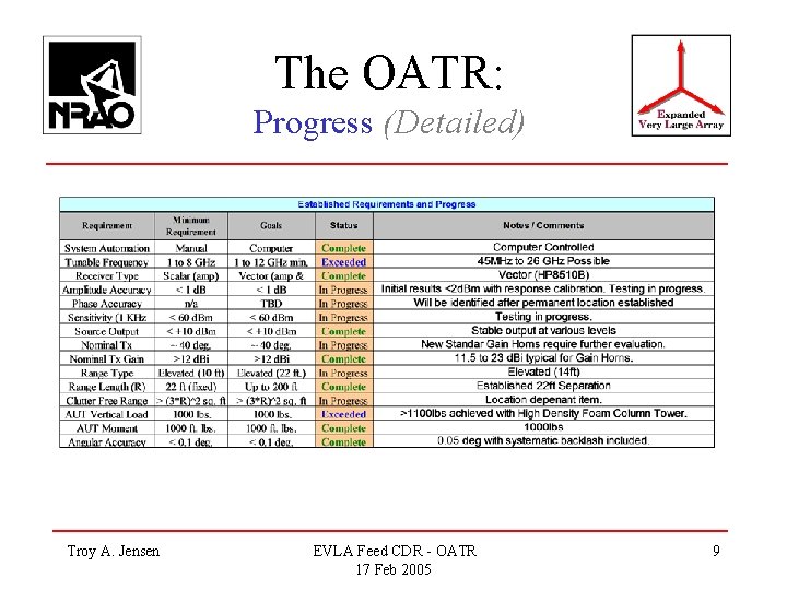 The OATR: Progress (Detailed) Troy A. Jensen EVLA Feed CDR - OATR 17 Feb