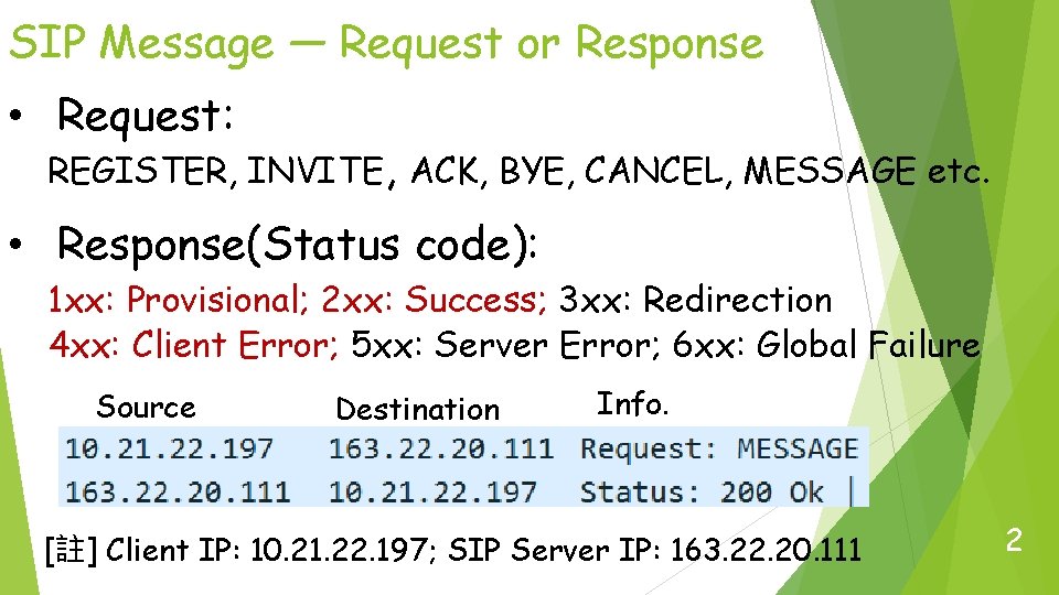 SIP Message — Request or Response • Request: REGISTER, INVITE, ACK, BYE, CANCEL, MESSAGE