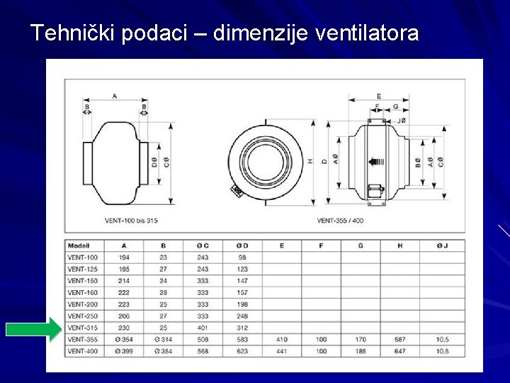 Tehnički podaci – dimenzije ventilatora 