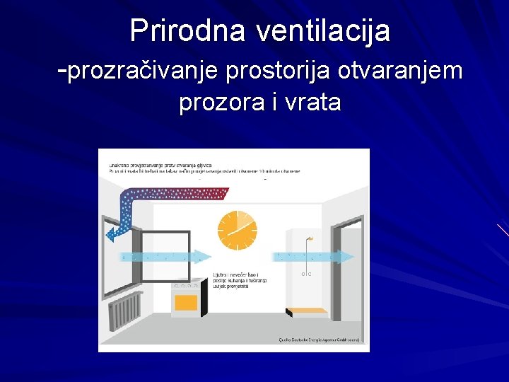 Prirodna ventilacija -prozračivanje prostorija otvaranjem prozora i vrata 